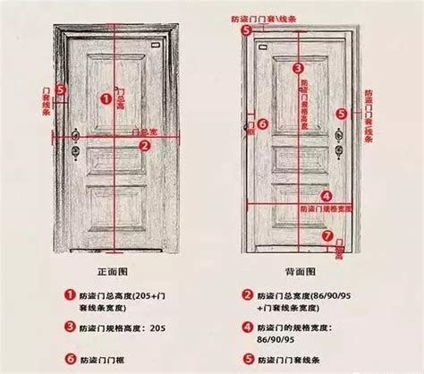 正常門的寬度|【標準門尺寸】認識標準門尺寸：輕鬆掌握房門規格